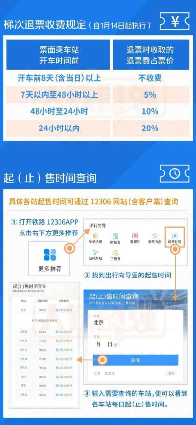 火车票免费退票政策，旅客的福音还是铁路的挑战？