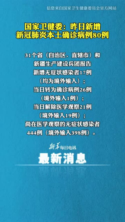31省份昨日新增本土病例80,274例，疫情动态更新与防控措施解析