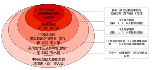 深入了解中风险地区，标准、影响与应对策略