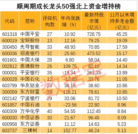 微信领牛股，解锁财富增长的智能钥匙