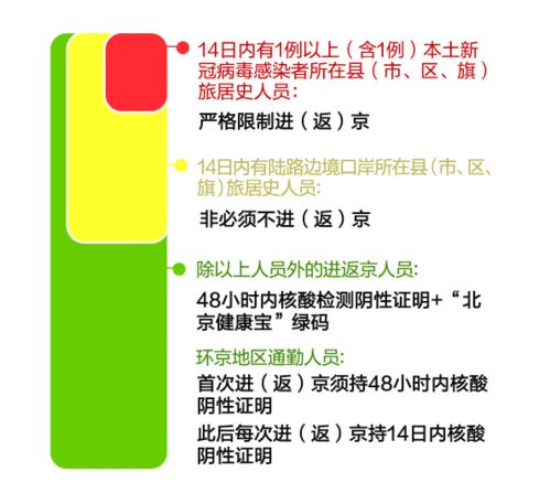 北京市返京人员须知，最新通知与实用指南