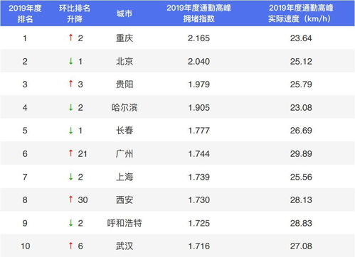 2019年北京限号政策全解析，出行指南与应对策略