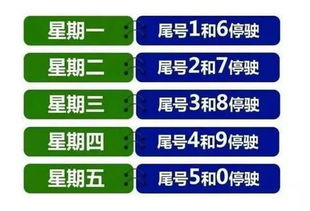 2019年北京限号政策全解析，出行指南与应对策略