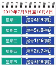 2019年北京限号政策全解析，出行指南与应对策略