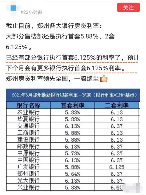 深入了解二手房贷款利率，如何为你的购房计划省钱