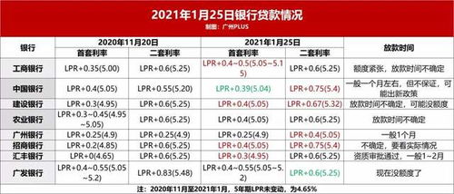 深入了解二手房贷款利率，如何为你的购房计划省钱