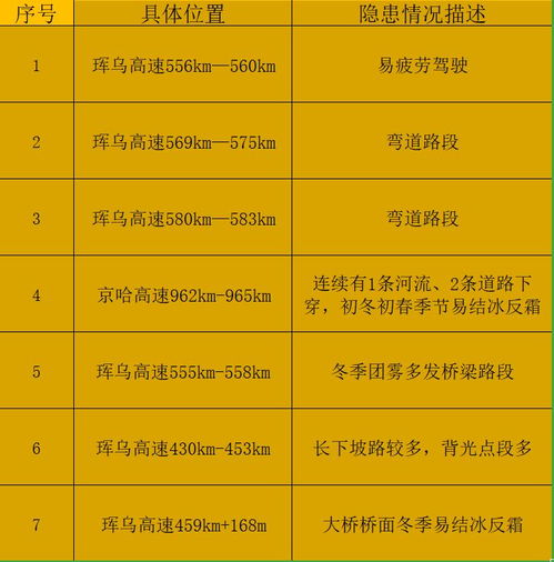 长春五一假期解封展望，希望与准备并行