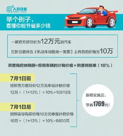 2019年汽车购置税新政解读，购车成本变化与影响分析