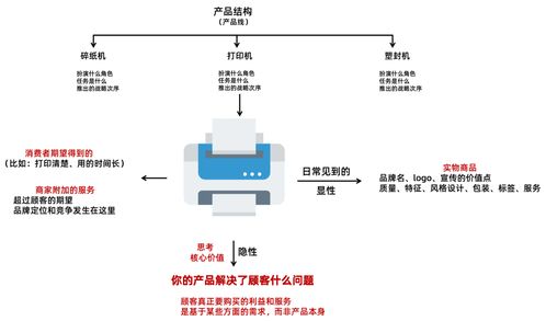 解锁营销新高度，成为高级营销师的路径与策略
