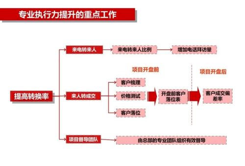解锁营销新高度，成为高级营销师的路径与策略