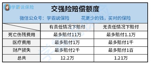 全面解析第三者责任险，费用、覆盖范围与购买指南