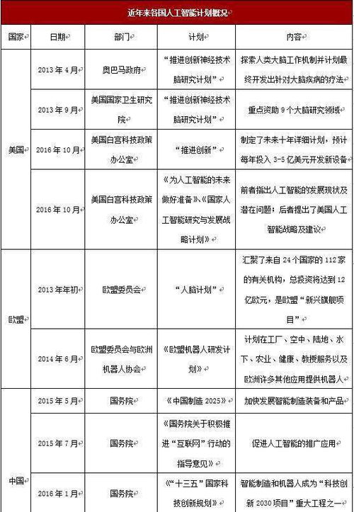 深度解析，工商管理费的前世今生与未来趋势