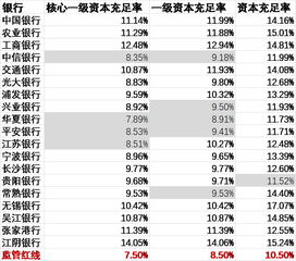 掌握金融健康密码，资本充足率计算公式的奥秘