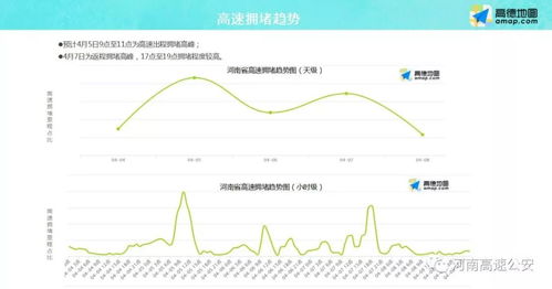 清明节假期出行指南，高速公路免费政策详解及出行攻略