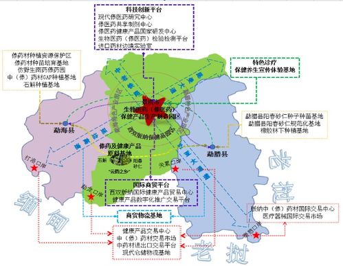 探索西双版纳，政府的角色与地区发展