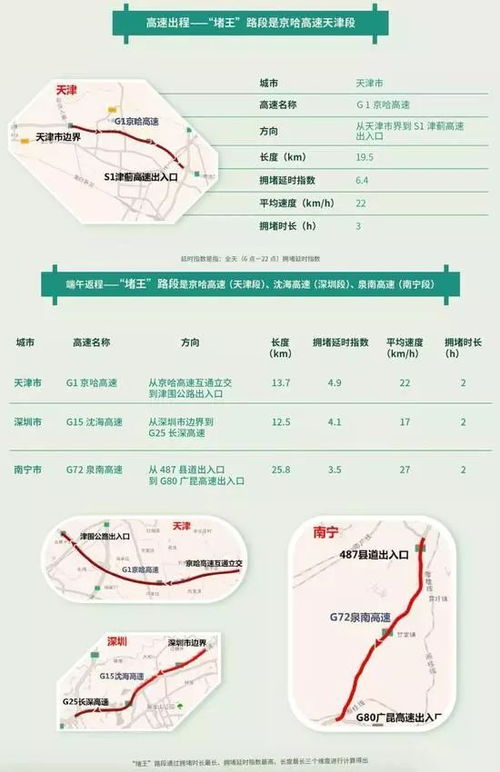端午节出行指南，高速公路免费政策解读与出行建议