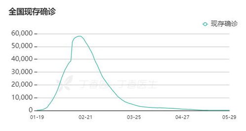 理解31省区市新增确诊25例，疫情数据解读与个人防护指南