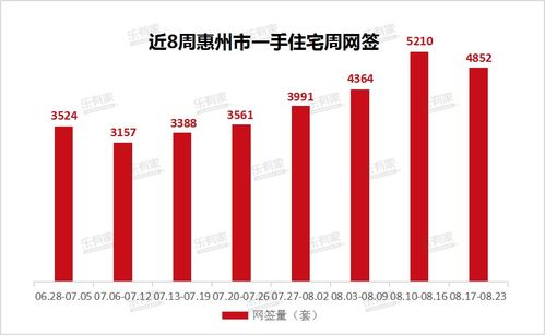 房产交易网签，数字化时代的房产交易革命