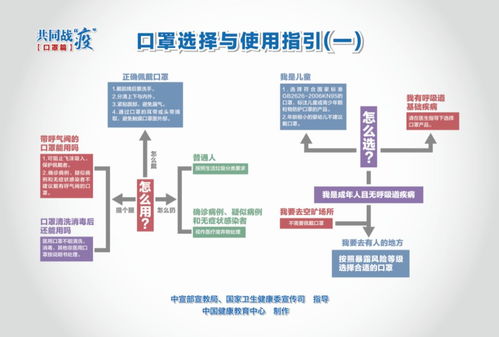 成都战疫新动态，本土病例新增4例，市民如何筑牢防护网？