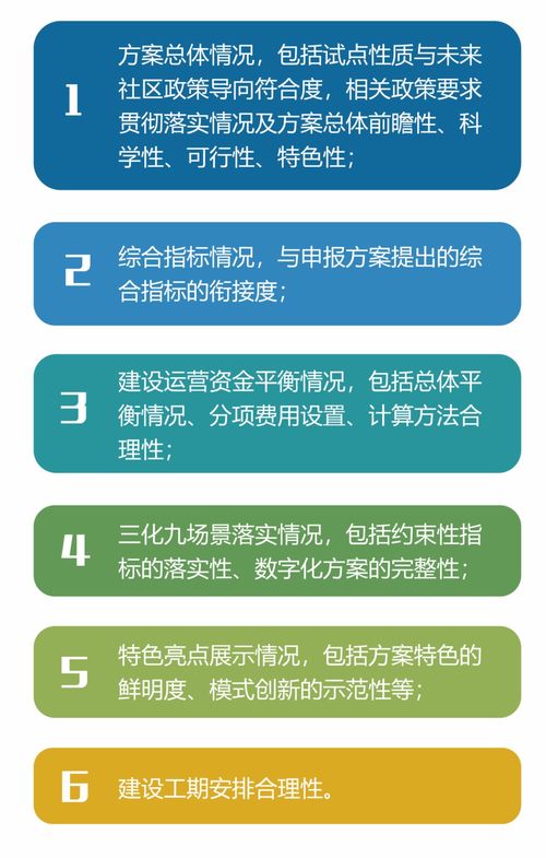 房地产新政策，影响、机遇与应对策略