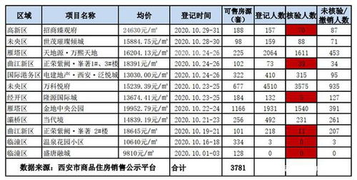 深度解析，企业所得税弥补亏损明细表的填写与税务规划
