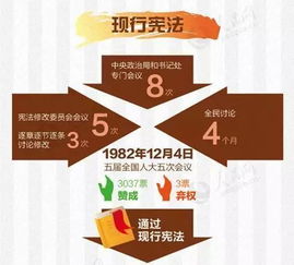 宪法名言警句，生活的指南针，法治的灯塔