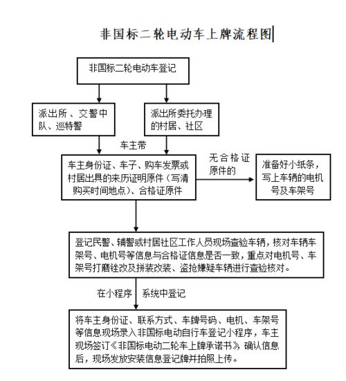 人民警察录用，标准与流程解析