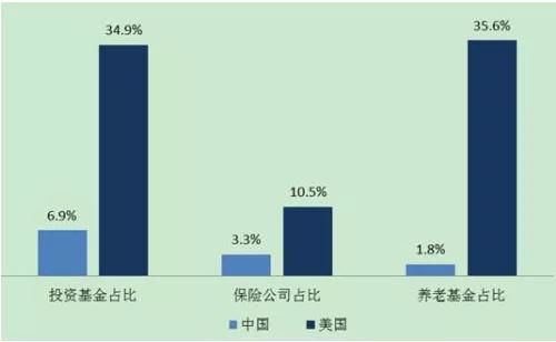 股改，资本市场的变革与机遇