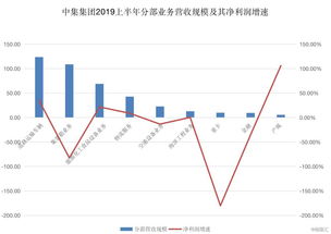 股改，资本市场的变革与机遇