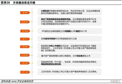 股改，资本市场的变革与机遇