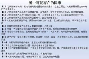 生命线，全面解读气瓶安全监察规程