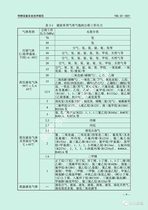 生命线，全面解读气瓶安全监察规程
