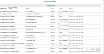 江苏省地方税务局，税收管理与服务的现代化进程