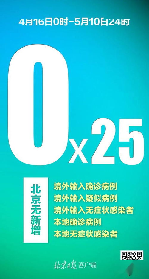 中国31省区市新增本土确诊108例，疫情动态分析与防控策略