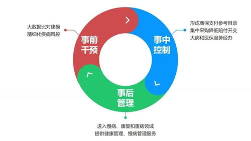 团体健康险，企业与员工的共同保障
