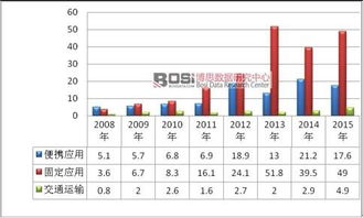 绿色革命，解读污染物排放标准的演变与未来趋势