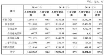 深入理解不良贷款比率，金融健康的晴雨表