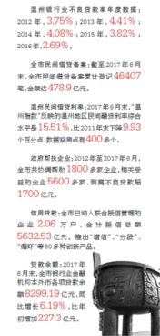 深入理解不良贷款比率，金融健康的晴雨表