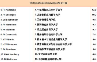 探索德国留学，条件、流程与实用建议