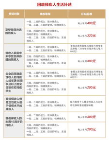 北京失业补助金3000元，政策解读与申请指南