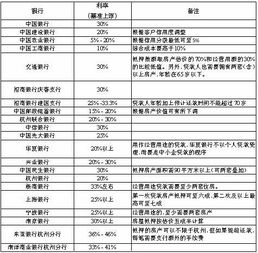 深入了解银行房屋抵押贷款，流程、优势与策略