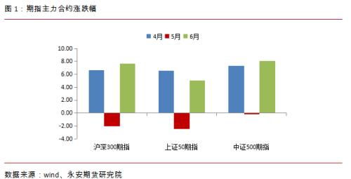 掌握股指期货交易的艺术，策略、风险与机遇