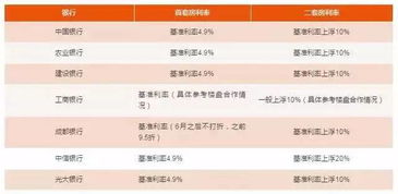 个人消费贷款利率，你的钱包里的隐形翅膀