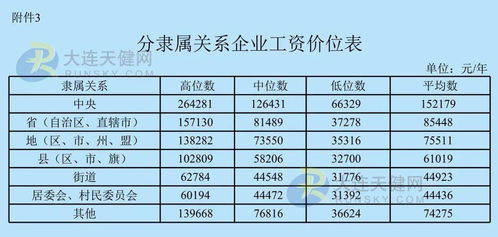 仪陇县工资网，深入了解地方薪酬体系的窗口