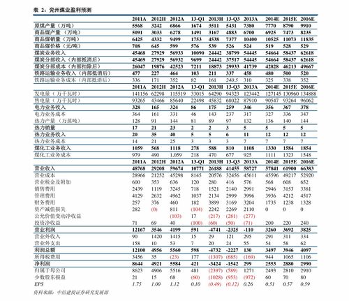 深入解析净资产报酬率，衡量企业盈利能力的金钥匙