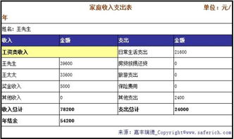 阳泉住房公积金查询，您的财务健康晴雨表