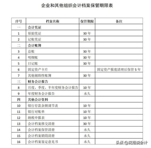 会计档案销毁，保护企业秘密与合规性的平衡艺术