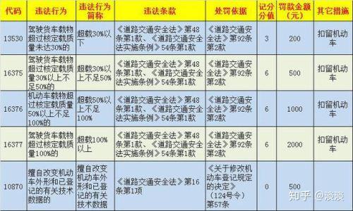 金华交通违章处理指南，规则、流程与注意事项