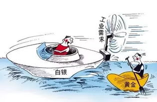 炒黄金现货，投资新手的黄金法则与风险规避指南