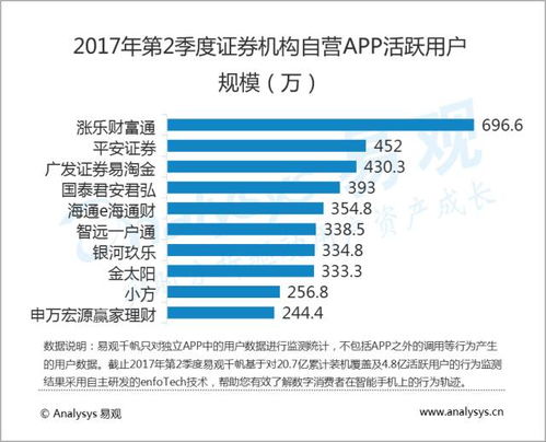预付卡管理，保障资金安全与提升消费体验的策略